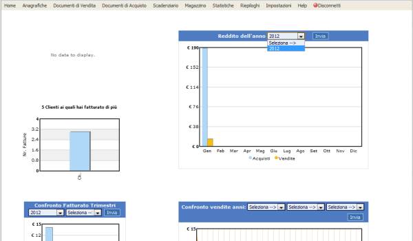 statistiche