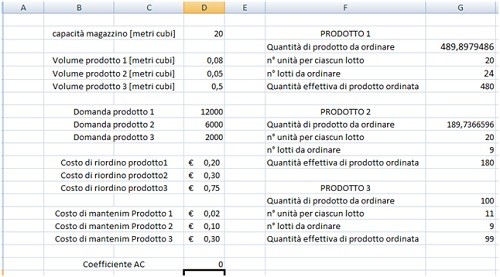 FIG3