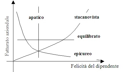 Motivazione 1