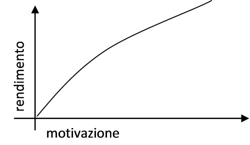 motivazione2