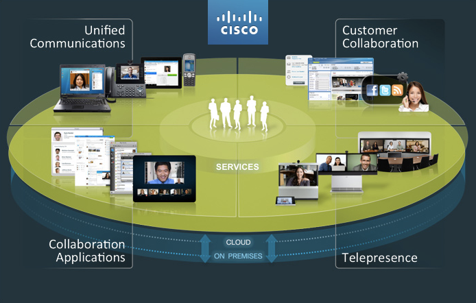 Collaboration sempre più Cloud con Cisco - PMI.it