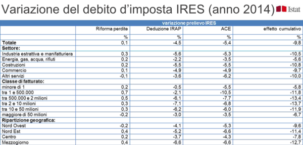 IRES in calo