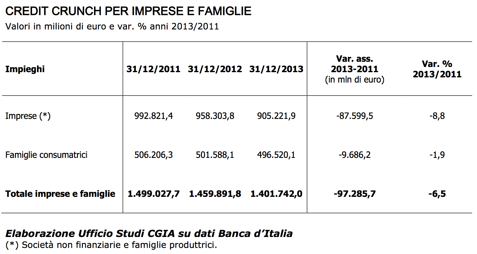 Indice rischio di usura