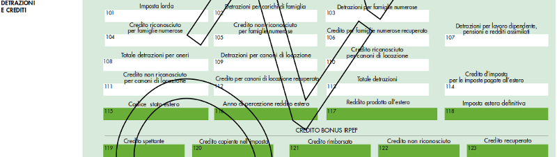 bonusirpegcu