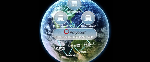 Polycom RealPresence CloudAXIS