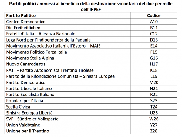 2 per mille ai politici