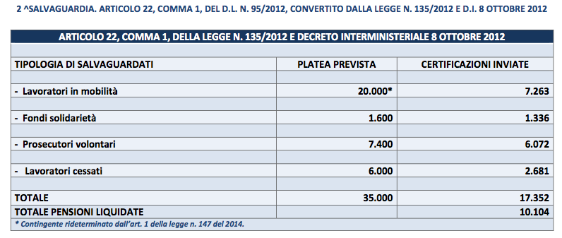 Seconda salvaguardia