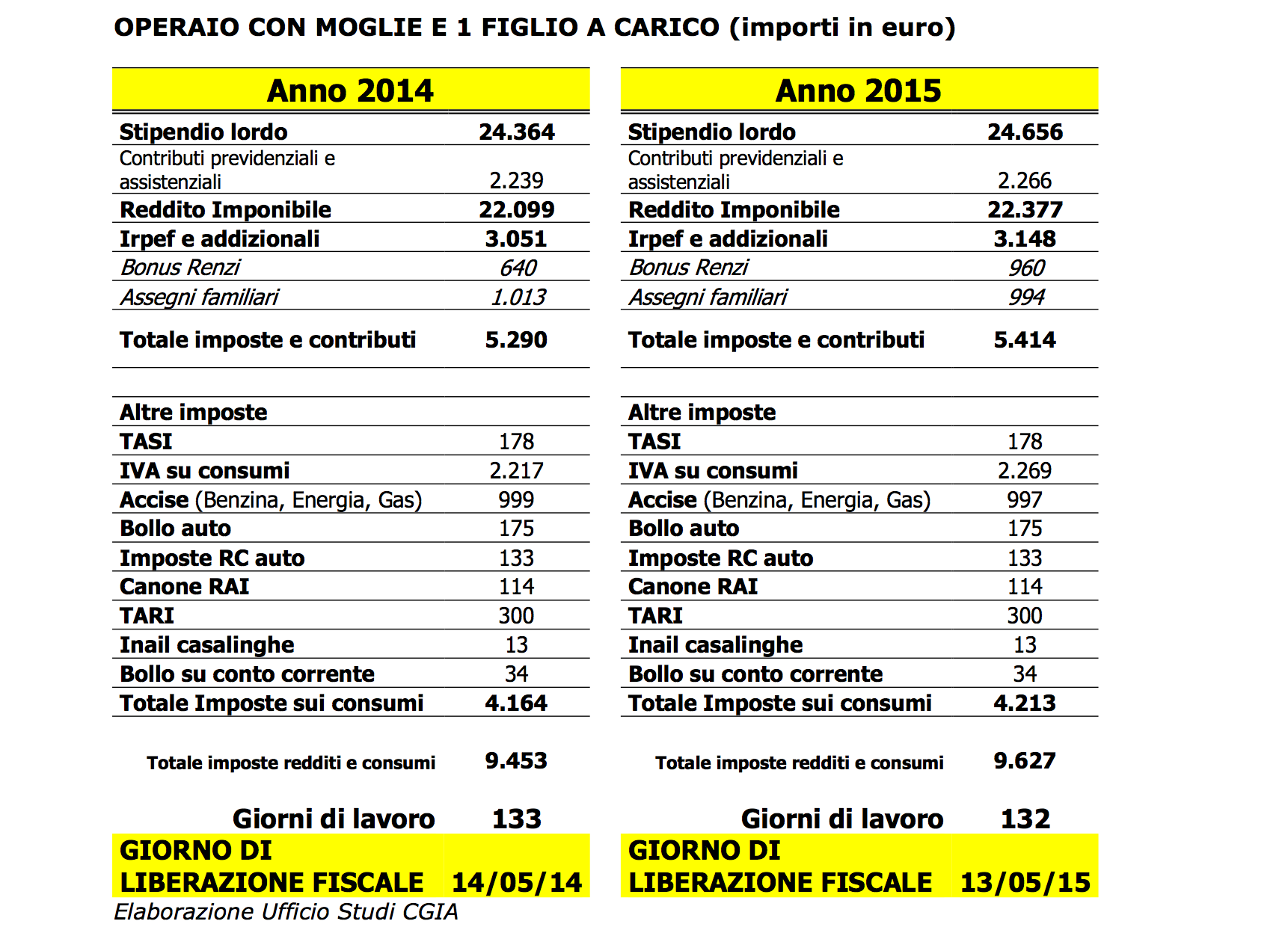 Tabella