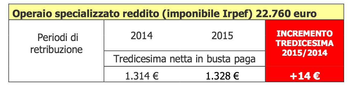 Tredicesima 2015_1
