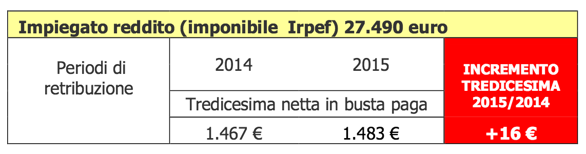 Tredicesima 2015_2