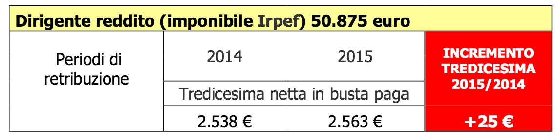 Tredicesima 2015_3