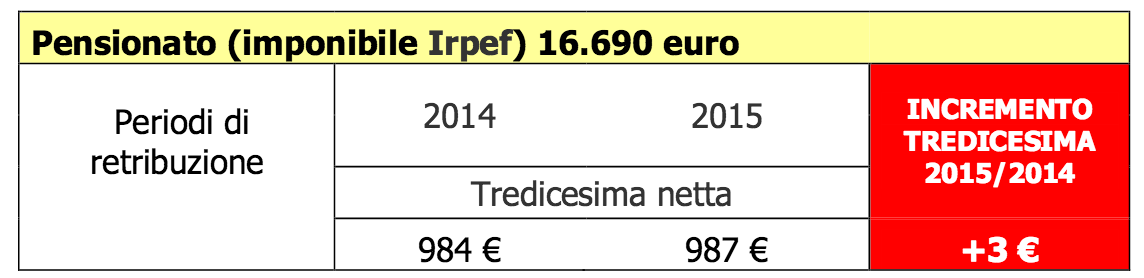 Tredicesima 2015_4