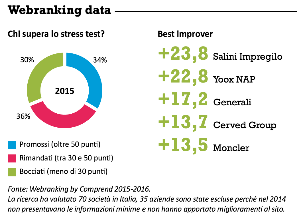 Web data