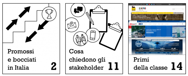 Webranking Italy 2015
