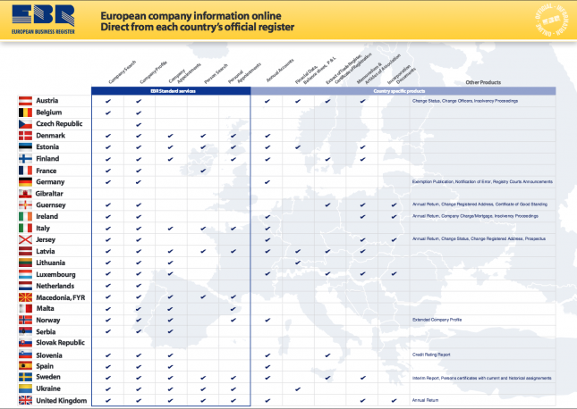 Europea Business Register