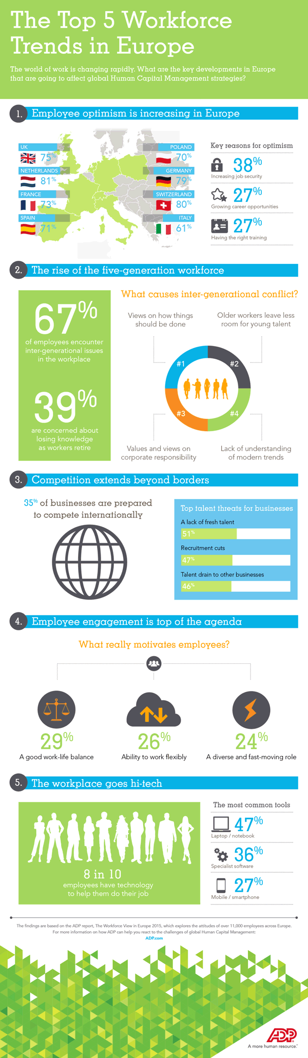 Top 5 workforce trends in Europe