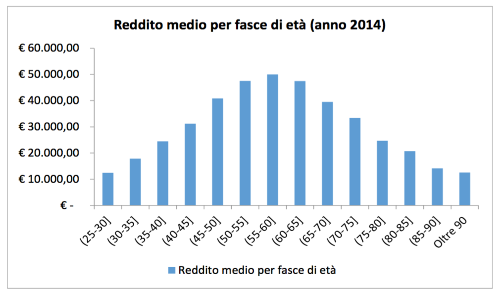 V Rapporto dell'Adepp 6
