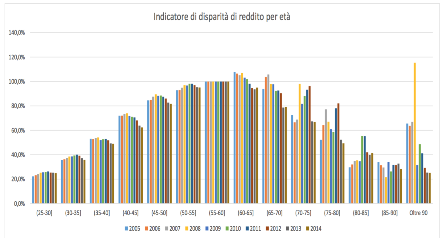 V Rapporto dell'Adepp 7