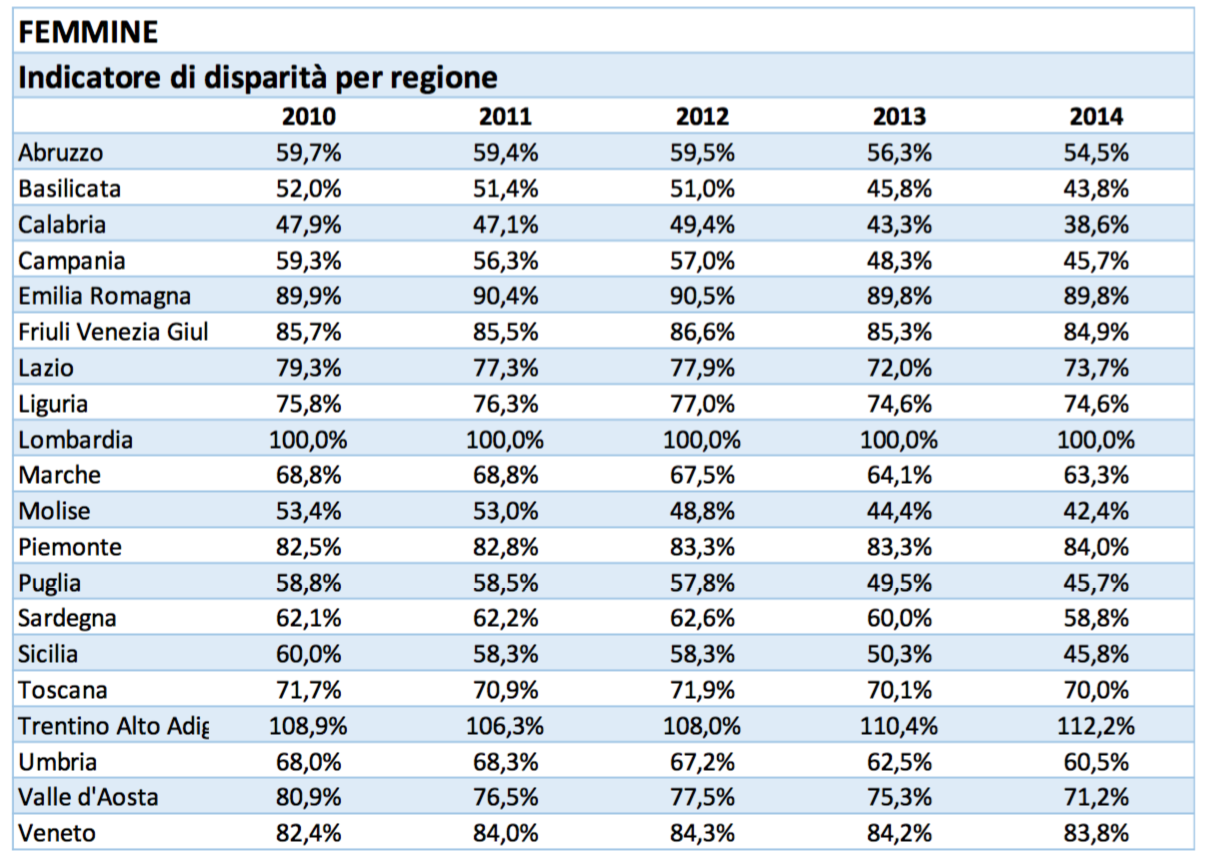 V Rapporto dell'Adepp4