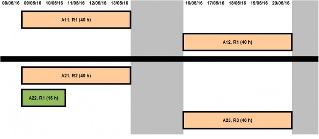 Figura 1 (Tabelle 3 e 4)