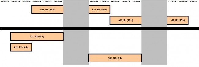 Figura 2 (Tabella 6)