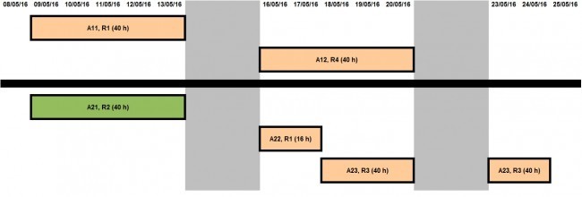 Figura 5 (Tabella 10)
