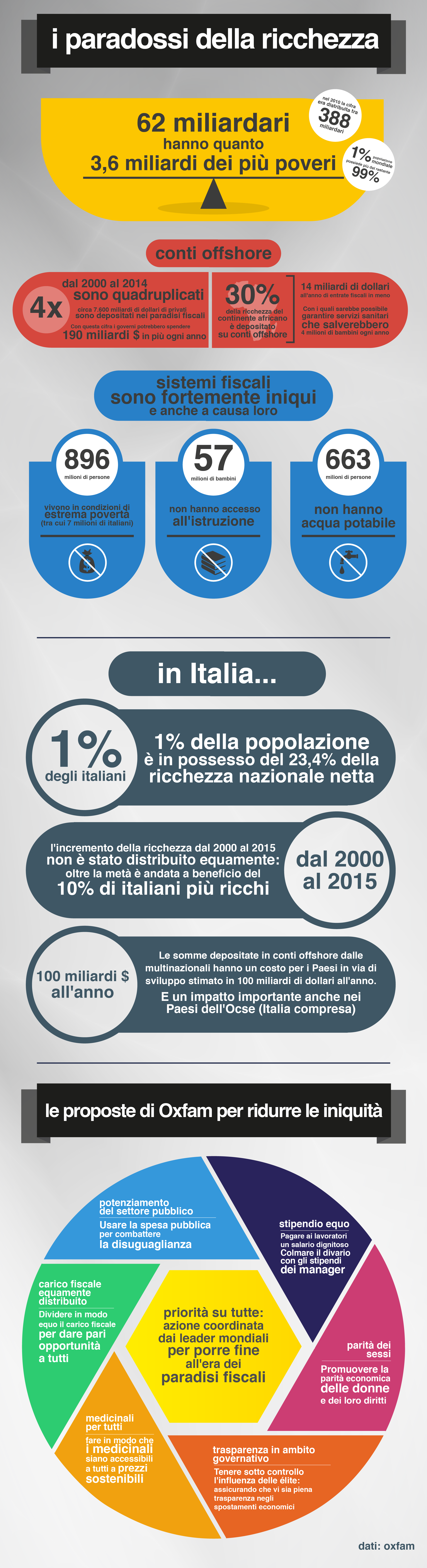 oxfam
