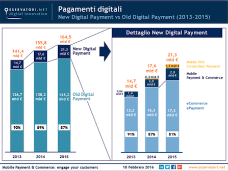 mobile payment