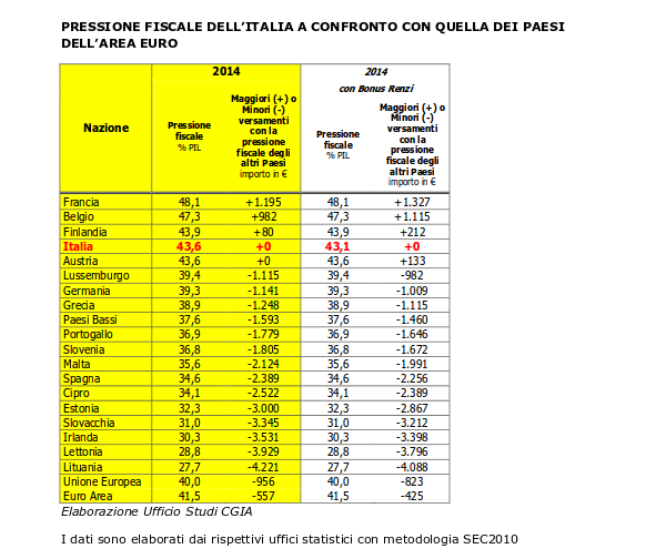 tasse europa CGIA mestre