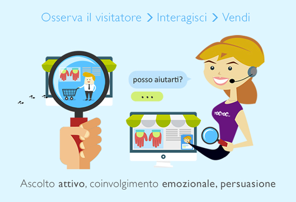 trovare-clienti-aumentare-vendite-online-toctoc