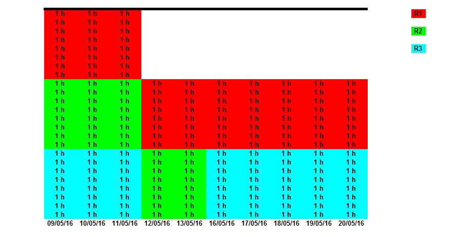 Figura 9