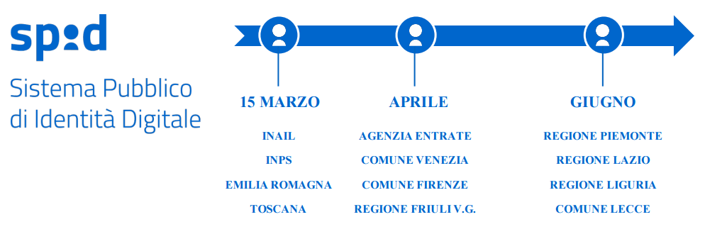 Roadmap