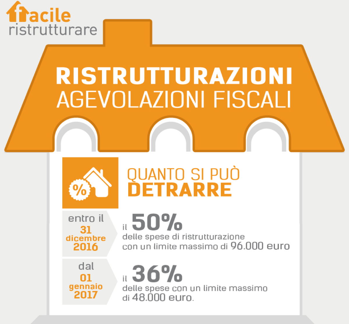 Ristrutturazioni 1
