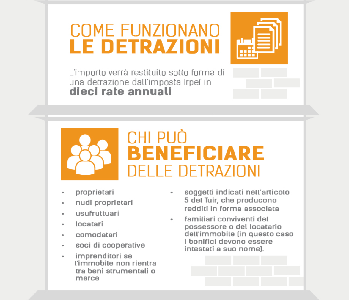 Ristrutturazioni 2