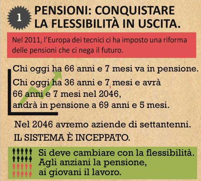 Pensioni