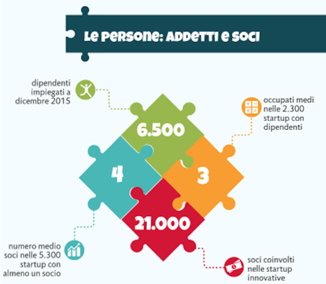Startup2