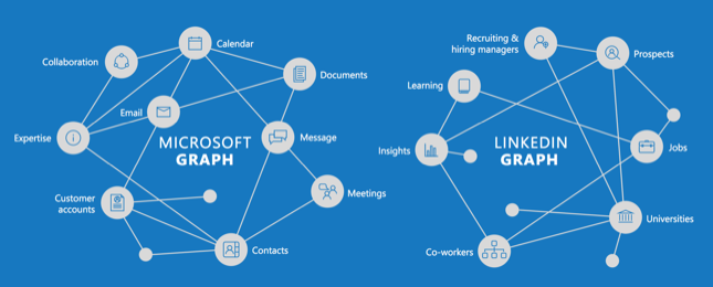 Microsoft LinkedIn_3