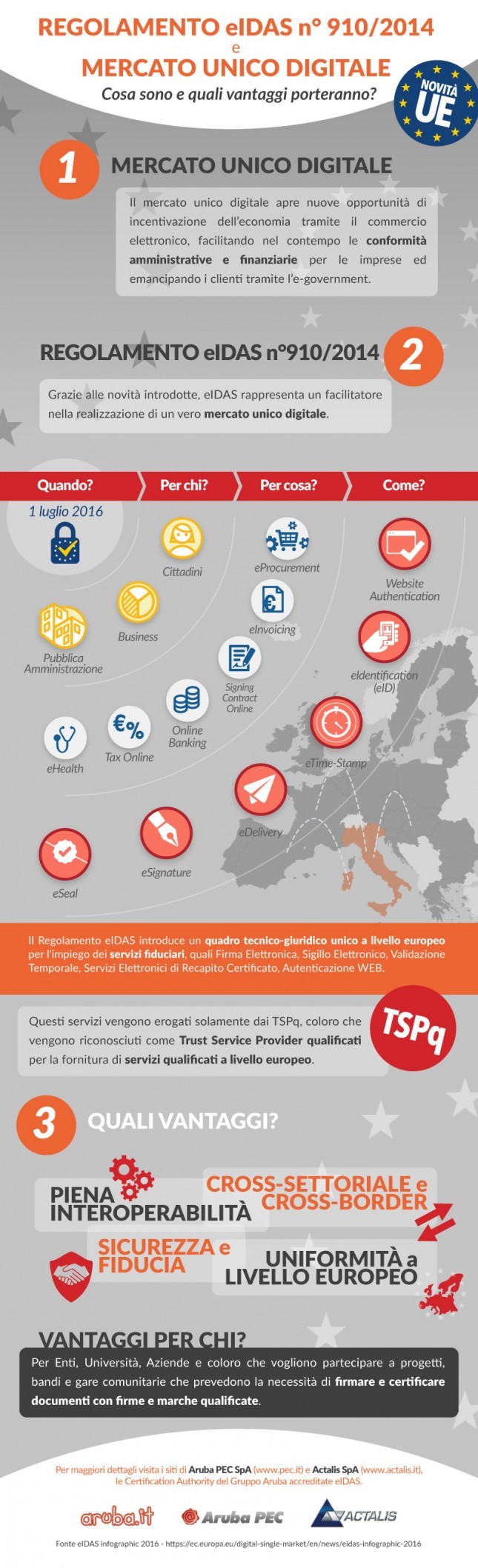 Def_infographic_eIDAS