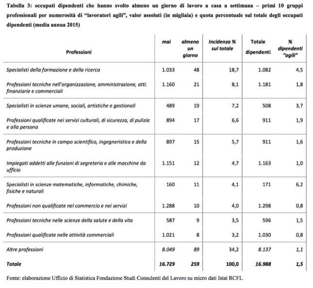 FiG3