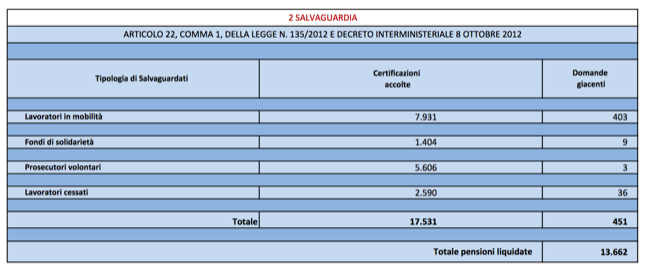 Esodati6