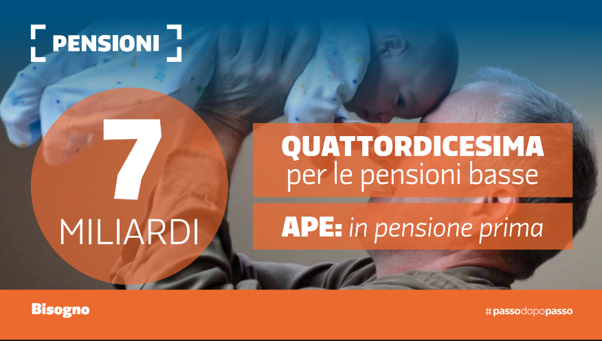 Bilancio Pensioni