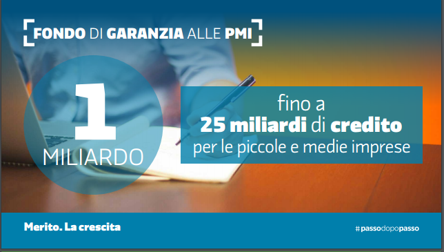 PMI