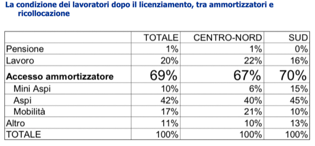 Dati INPS 2016-11-17 at 22.24.06