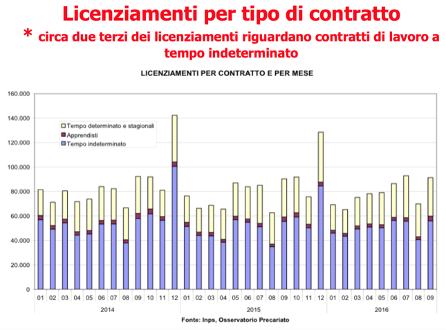 Dati INPS 2016-11-17 at 22.24.49