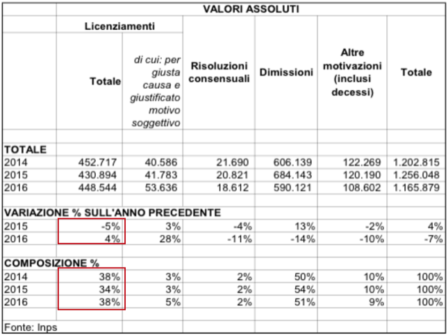 Dati INPS 2016-11-17 at 22.25.26