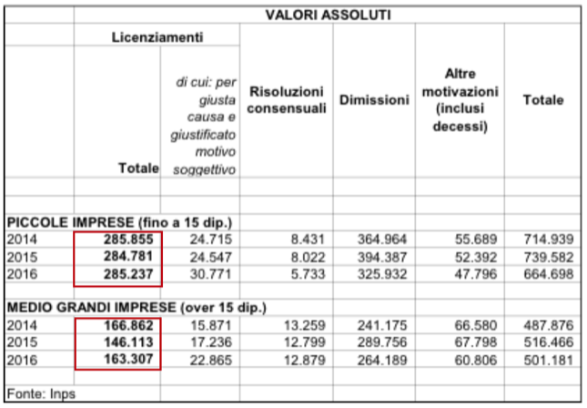 Dati INPS 2016-11-17 at 22.25.52