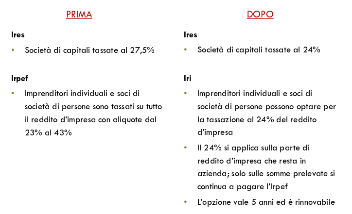 tasse imprese