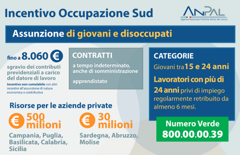 assunzioni