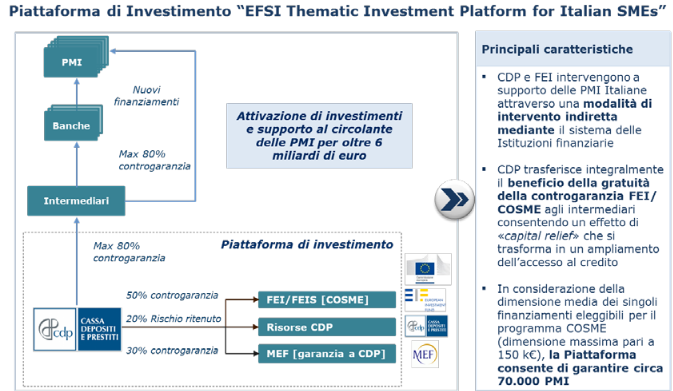 piattaforma credito pmi