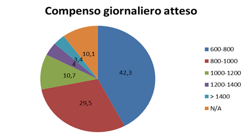 Compenso_atteso